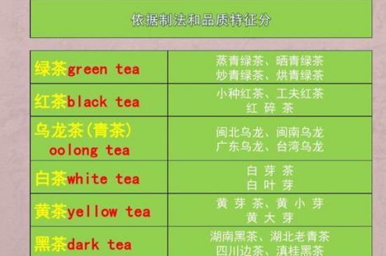 茶葉名稱大全和圖片，茶葉名字大全三四個(gè)字！