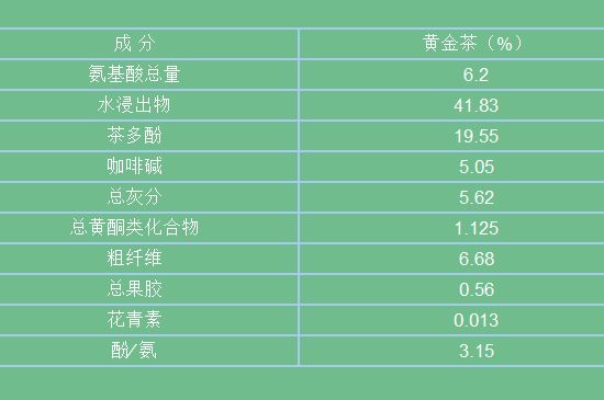 黃金茶的功效及禁忌癥，黃金茶有什么副作用嗎？