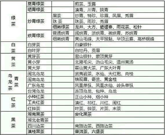 各種茶葉名稱對應(yīng)圖片，中國茶大全！