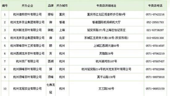 杭州買龍井茶攻略，怎么買到正宗的西湖龍井？
