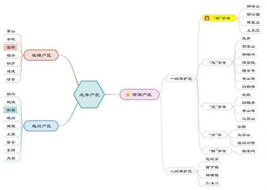 杭州買龍井茶攻略，怎么買到正宗的西湖龍井？