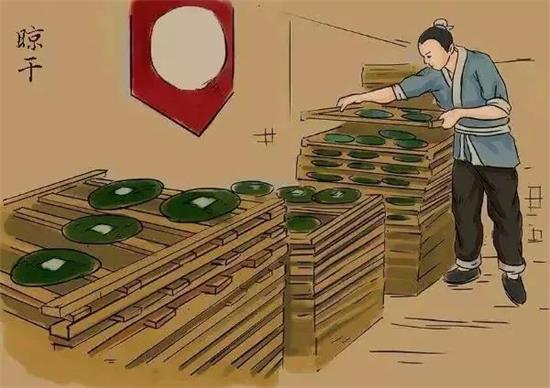 制茶八步驟，制茶工藝流程圖