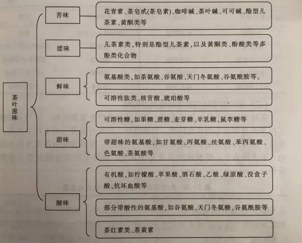 什么綠茶口味重口感濃郁，口味比較重的綠茶都有那些？